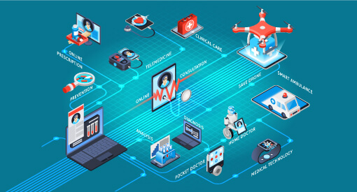 Healthcare Management Tools